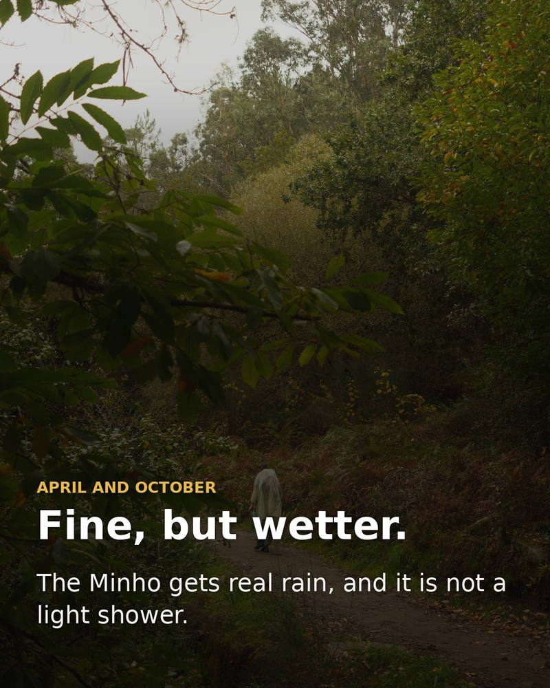 April and October are fine but wetter — the Minho gets real rain, not a light shower.